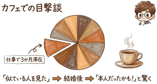 カフェでの目撃談も