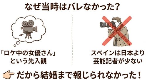 なぜ当時はバレなかった？