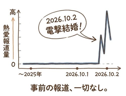 福原遥と久保建英は熱愛報道なしで結婚を発表