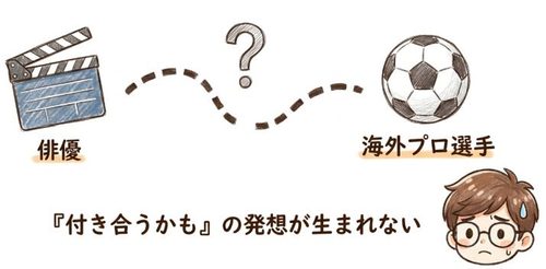 そもそも2人の接点が想像されにくかった