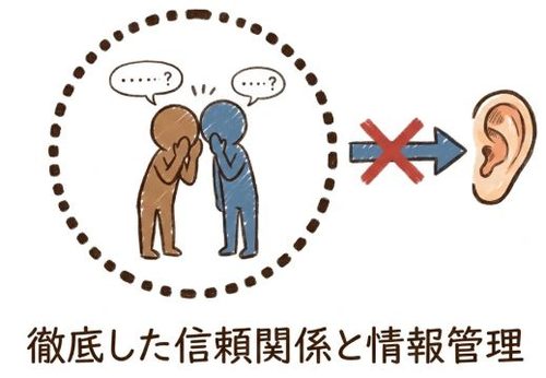 徹底した信頼関係と情報管理