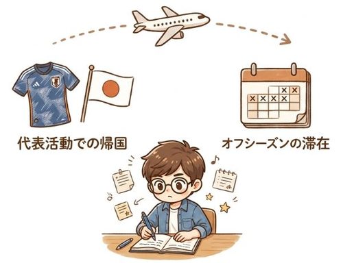 久保建英が日本へ戻るタイミングで会っていた可能性