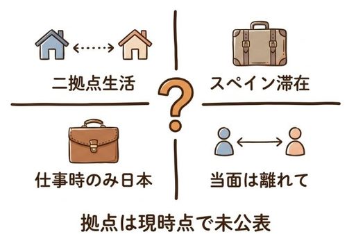 結婚後も遠距離生活になる?現時点では未公表