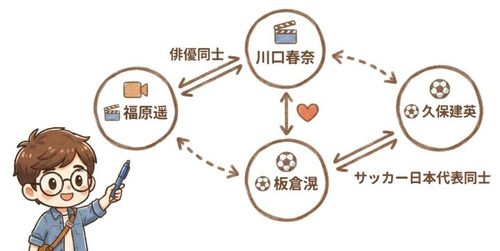 川口春奈・板倉滉夫妻が紹介した可能性は?
