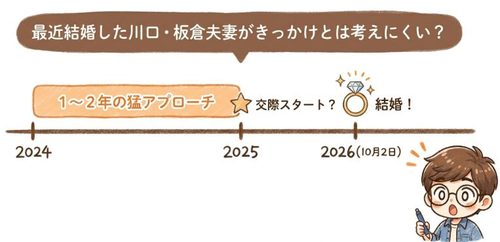 最近結婚した川口・板倉夫妻がきっかけとは考えにくい