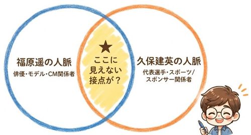 共通の友人から紹介された可能性は十分ある