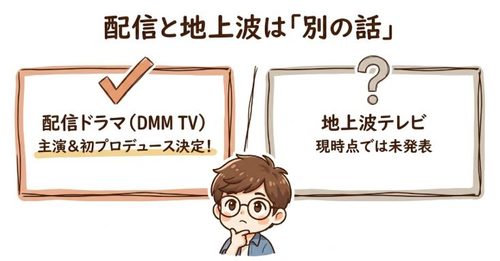 配信と地上波は別の話