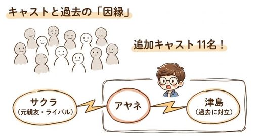 キャストと過去の因縁