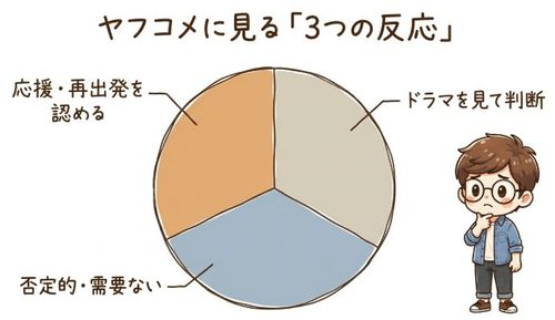 ヤフコメに見る、永野芽郁への3つの反応