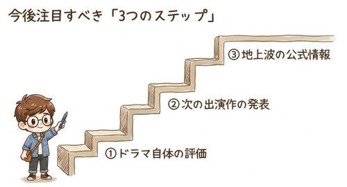 今後注目すべき3つのステップ