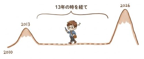 のんと橋本愛の現在は？2人は今何をしている？
