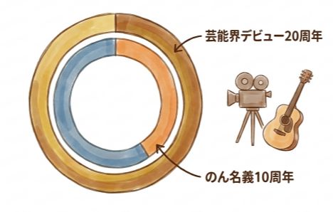 のんは現在も俳優・アーティストとして活躍中！