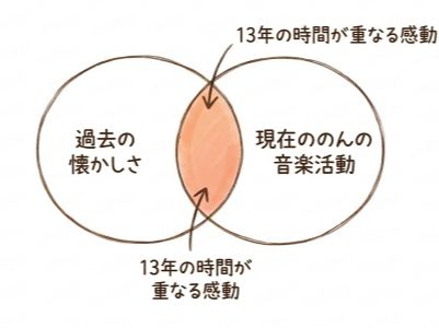 なぜ今、「潮騒のメモリーズ」の復活が話題になった？