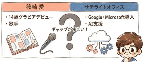 サテライトオフィスのCM「なぜ篠崎愛さんなのか?」