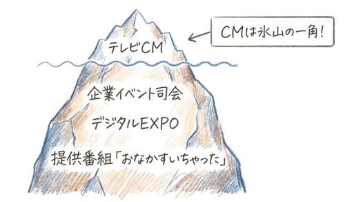 篠崎愛はCMだけでなくサテライトオフィス関連企画にも出演