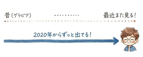 篠崎愛って最近またよく見るようになった?
